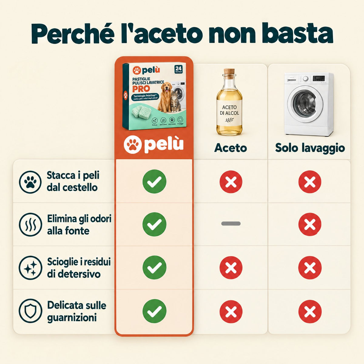 Pastiglie Pulisci Lavatrice – Igiene Profonda Anti-Odore e Anti-Peli